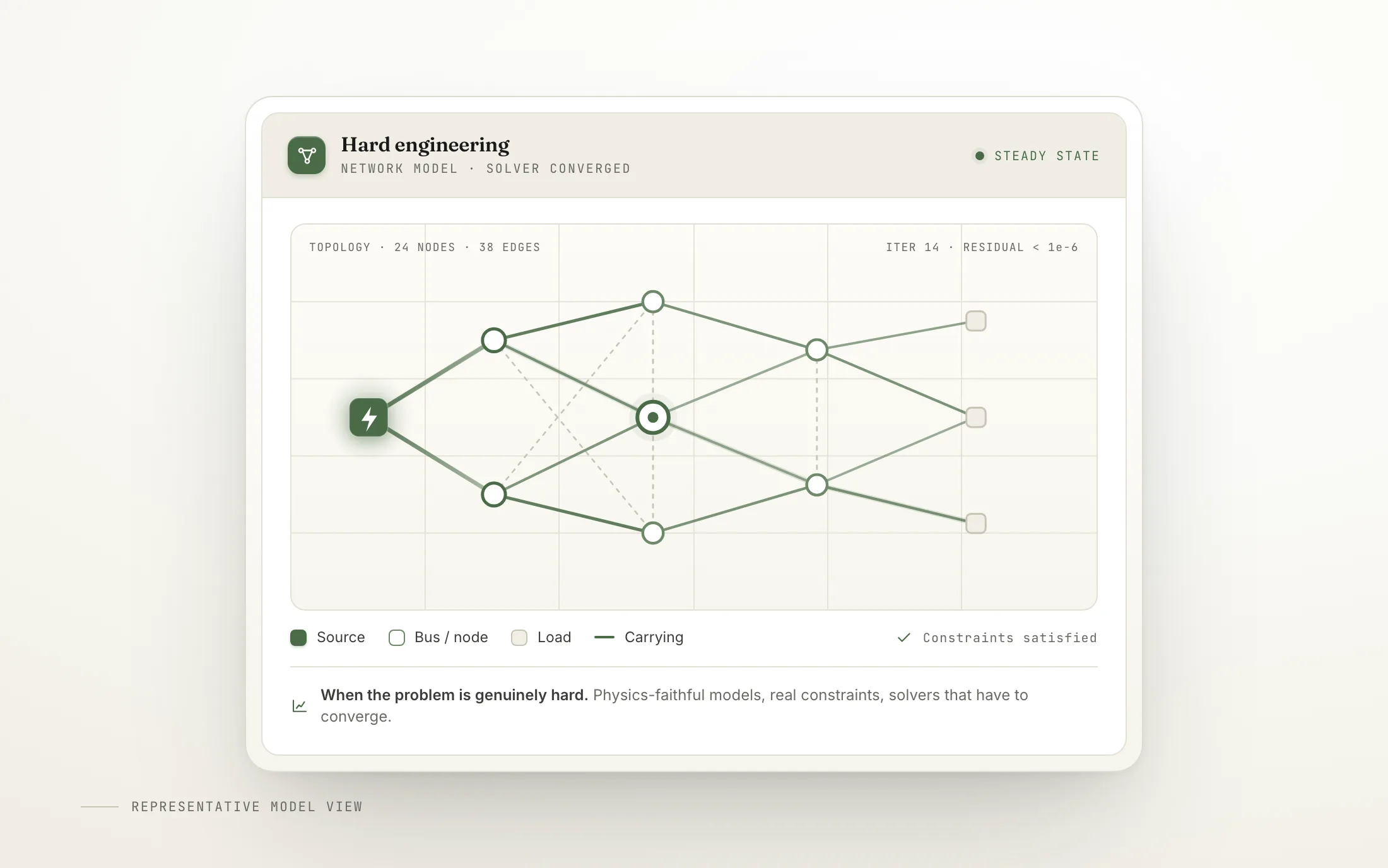 Research-grade network topology visualisation